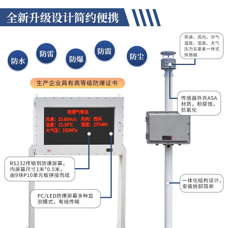 防爆小型氣象站，特定場所下的氣象監測站