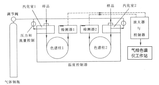 vocs在線(xiàn)監(jiān)測(cè)設(shè)備